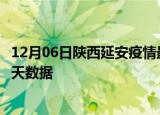 12月06日陕西延安疫情最新确诊数据及延安疫情最新通告今天数据