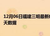 12月06日福建三明最新疫情确诊人数及三明疫情最新通告今天数据