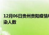 12月06日贵州贵阳疫情每天人数及贵阳疫情最新通报今天感染人数