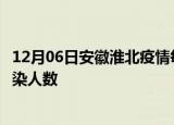 12月06日安徽淮北疫情每天人数及淮北疫情最新通报今天感染人数