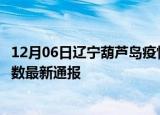 12月06日辽宁葫芦岛疫情新增病例数及葫芦岛疫情目前总人数最新通报