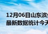 12月06日山东滨州疫情情况数据及滨州疫情最新数据统计今天