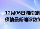 12月06日湖南邵阳疫情累计确诊人数及邵阳疫情最新确诊数统计