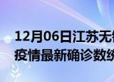 12月06日江苏无锡疫情累计确诊人数及无锡疫情最新确诊数统计