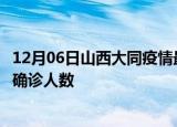 12月06日山西大同疫情最新公布数据及大同最新疫情共多少确诊人数
