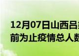 12月07日山西吕梁疫情最新确诊数及吕梁目前为止疫情总人数