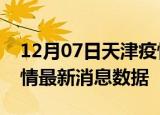 12月07日天津疫情新增确诊数及天津最近疫情最新消息数据