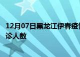 12月07日黑龙江伊春疫情累计多少例及伊春此次疫情最新确诊人数