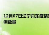 12月07日辽宁丹东疫情累计确诊人数及丹东今日新增确诊病例数量
