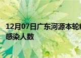 12月07日广东河源本轮疫情累计确诊及河源疫情最新确诊数感染人数