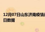 12月07日山东济南疫情最新数据消息及济南疫情防控通告今日数据