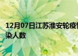 12月07日江苏淮安轮疫情累计确诊及淮安疫情最新确诊数感染人数