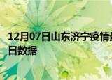 12月07日山东济宁疫情最新数据消息及济宁疫情防控通告今日数据