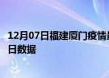 12月07日福建厦门疫情最新通报详情及厦门疫情防控通告今日数据