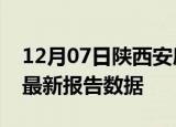 12月07日陕西安康疫情今天最新及安康疫情最新报告数据
