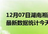 12月07日湖南湘西疫情情况数据及湘西疫情最新数据统计今天