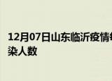 12月07日山东临沂疫情每天人数及临沂疫情最新通报今天感染人数