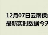 12月07日云南保山疫情今天最新及保山疫情最新实时数据今天
