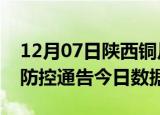 12月07日陕西铜川今天疫情信息及铜川疫情防控通告今日数据