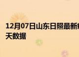 12月07日山东日照最新疫情确诊人数及日照疫情最新通告今天数据
