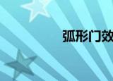 弧形门效果图（弧形门）