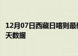 12月07日西藏日喀则最新发布疫情及日喀则疫情最新通告今天数据