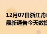 12月07日浙江舟山最新发布疫情及舟山疫情最新通告今天数据