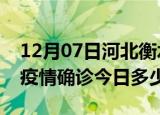 12月07日河北衡水疫情最新情况统计及衡水疫情确诊今日多少例