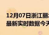 12月07日浙江丽水最新发布疫情及丽水疫情最新实时数据今天
