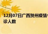 12月07日广西贺州疫情今天多少例及贺州最新疫情共多少确诊人数