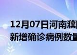 12月07日河南濮阳疫情近期消息及濮阳今日新增确诊病例数量