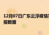 12月07日广东云浮疫情实时最新通报及云浮疫情防控最新通报数据