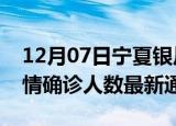 12月07日宁夏银川疫情新增多少例及银川疫情确诊人数最新通报