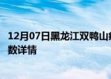 12月07日黑龙江双鸭山疫情动态实时及双鸭山疫情最新确诊数详情