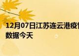 12月07日江苏连云港疫情新增病例数及连云港疫情最新实时数据今天
