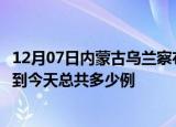 12月07日内蒙古乌兰察布今日疫情最新报告及乌兰察布疫情到今天总共多少例