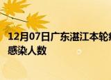 12月07日广东湛江本轮疫情累计确诊及湛江疫情最新确诊数感染人数