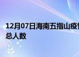 12月07日海南五指山疫情今天多少例及五指山目前为止疫情总人数