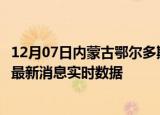 12月07日内蒙古鄂尔多斯疫情最新状况今天及鄂尔多斯疫情最新消息实时数据