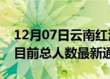 12月07日云南红河疫情人数总数及红河疫情目前总人数最新通报