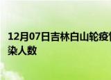 12月07日吉林白山轮疫情累计确诊及白山疫情最新确诊数感染人数