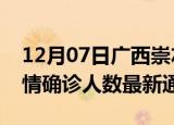 12月07日广西崇左疫情新增多少例及崇左疫情确诊人数最新通报
