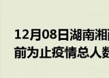 12月08日湖南湘西疫情今天多少例及湘西目前为止疫情总人数