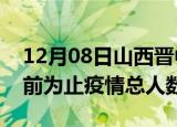 12月08日山西晋中疫情新增确诊数及晋中目前为止疫情总人数