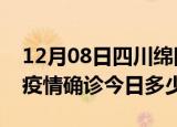 12月08日四川绵阳本轮疫情累计确诊及绵阳疫情确诊今日多少例