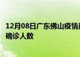 12月08日广东佛山疫情最新公布数据及佛山最新疫情共多少确诊人数