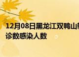 12月08日黑龙江双鸭山轮疫情累计确诊及双鸭山疫情最新确诊数感染人数