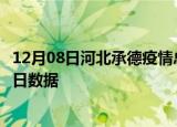 12月08日河北承德疫情总共确诊人数及承德疫情防控通告今日数据
