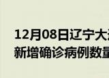 12月08日辽宁大连疫情近期消息及大连今日新增确诊病例数量