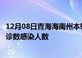 12月08日青海海南州本轮疫情累计确诊及海南州疫情最新确诊数感染人数